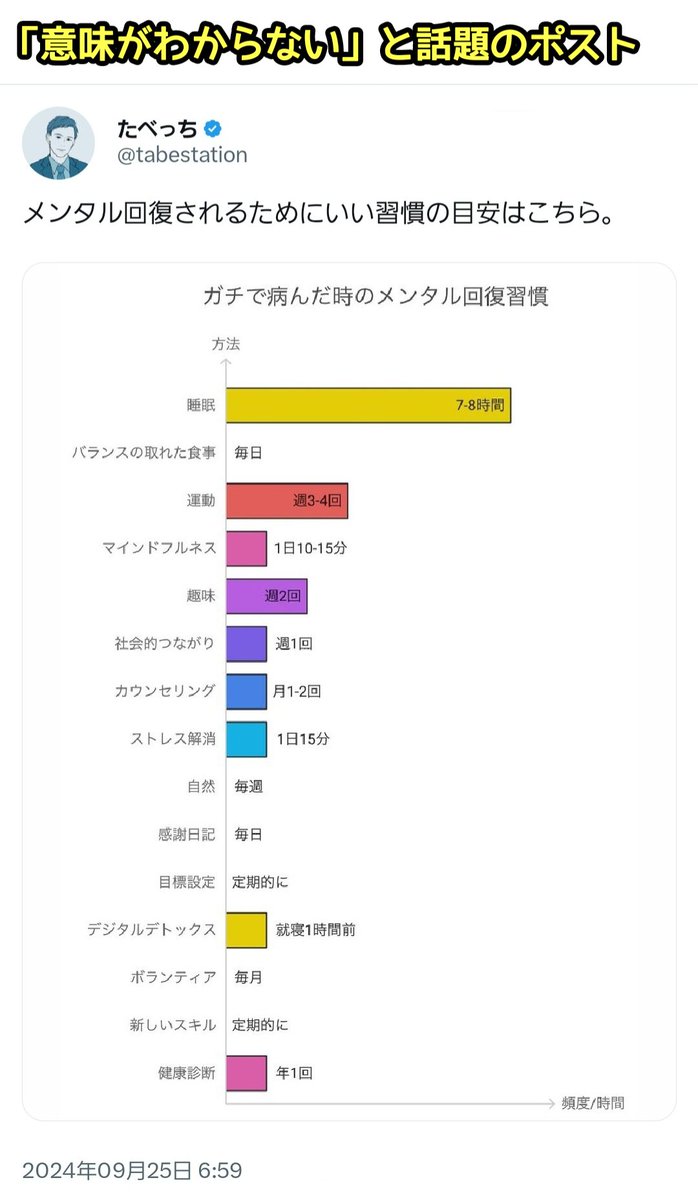 話題】「わかりやすいグラフなら俺に任せろ！」と豪語する自称“図解