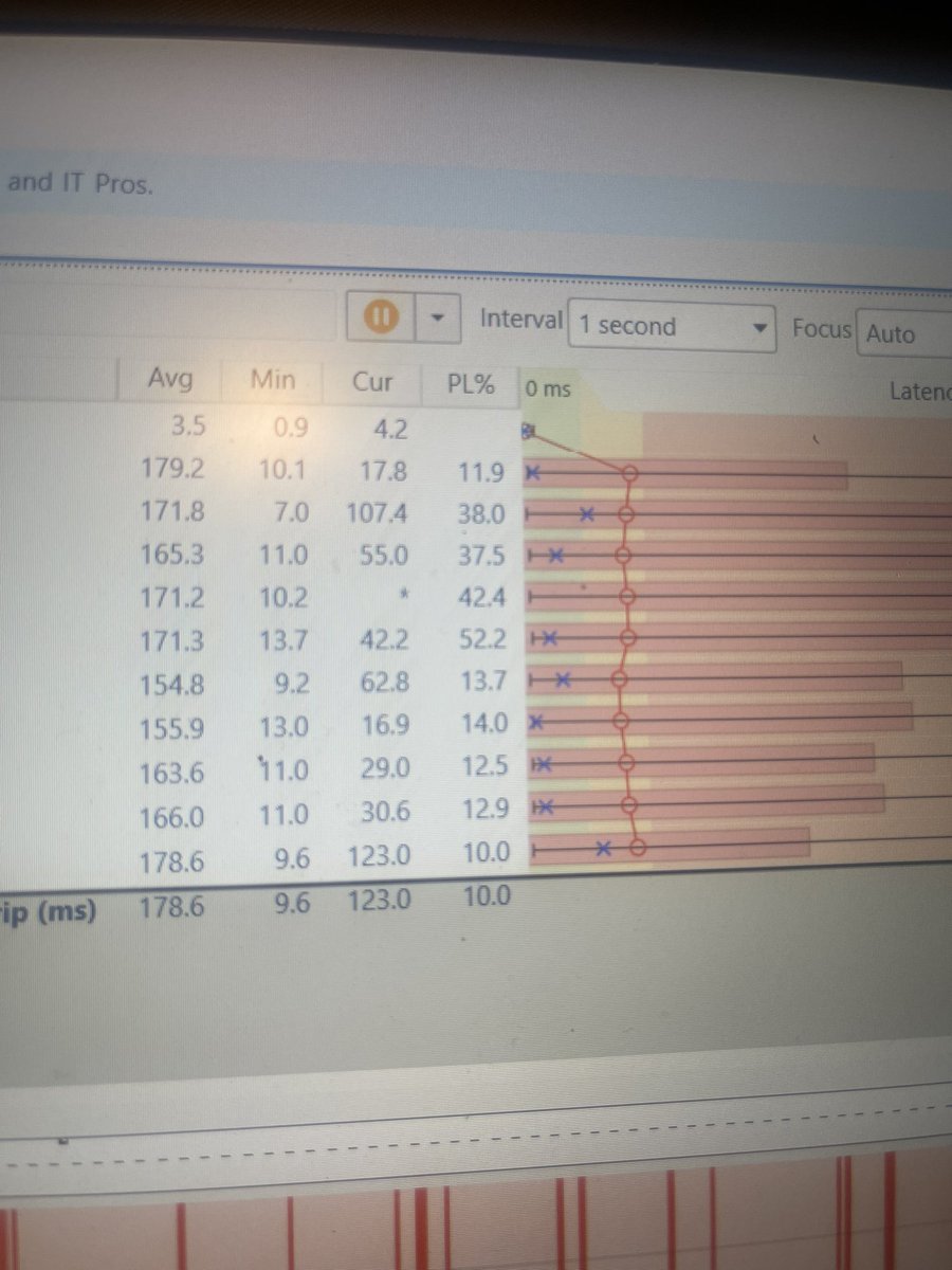 DUNNA100's tweet photo. @optimum When will your people fix this issue I’ve been having for months.  High packet loss !!!  High latency. I cant online game or voip call !!!  Your techs havent fixed anything since April when i first opened a ticket. My new ticket is Dstx00202676520 @FCC someone help me #isp https://t.co/YnED7hCm44