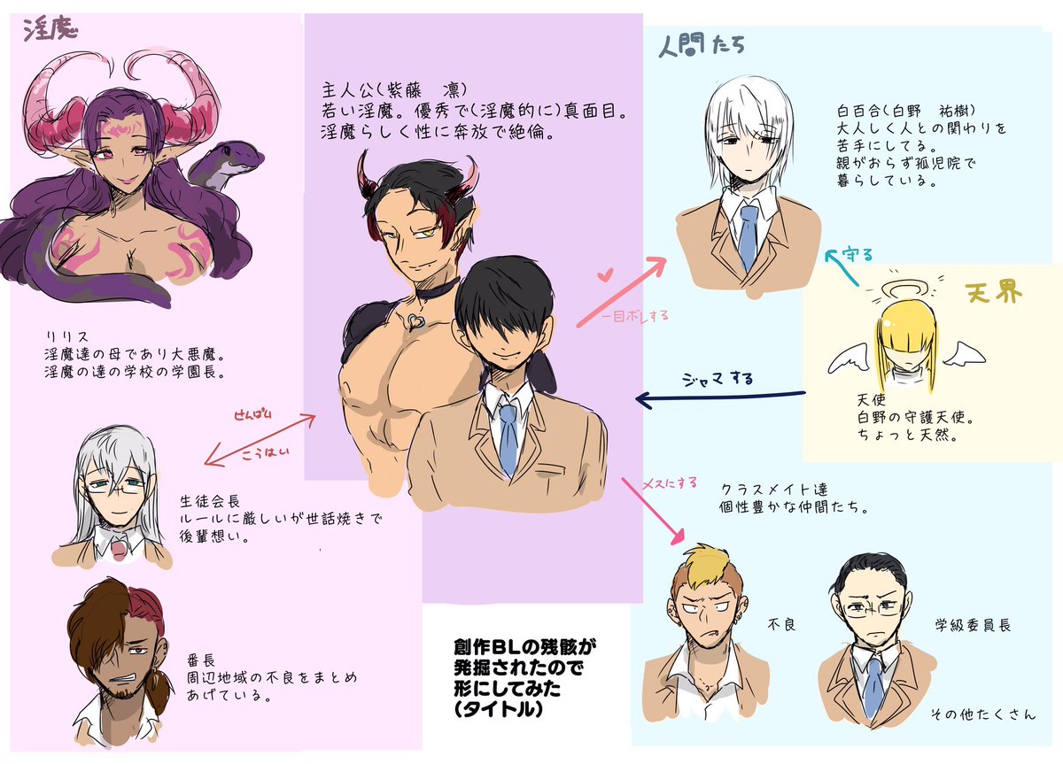 最近壁打ちにしか絵をあげてないから、唐突に自創作絵を再掲する 