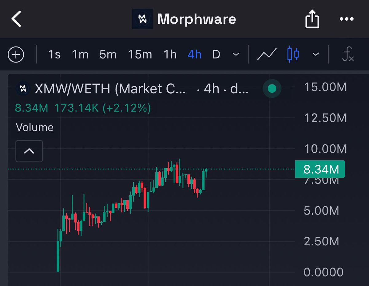 KadunaBull's tweet photo. How is $XMW still below 10m mcap https://t.co/VH19W8zxBK