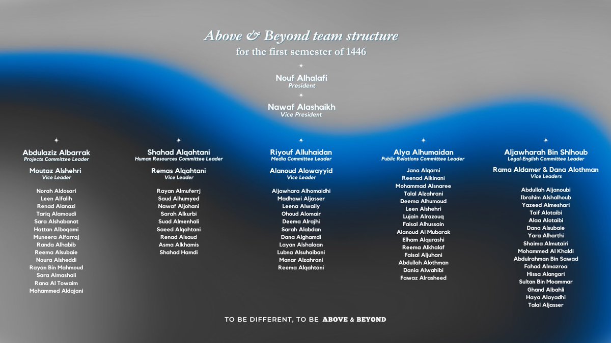 LawTeamKSU's tweet photo. We’re thrilled to introduce the new structure of the Above &amp; Beyond team! 

🎉 With over 77 talented members and leaders, we’re ready to take legal-English education and skills to the next level. 

Together, we aim to inspire, innovate, and lead the future of legal professionals. https://t.co/i5DRGQjvbR
