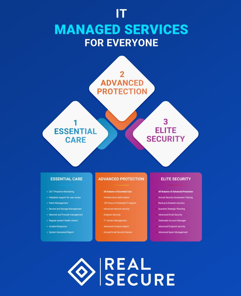 REAL SECURE (@SecureReal) / Posts / X