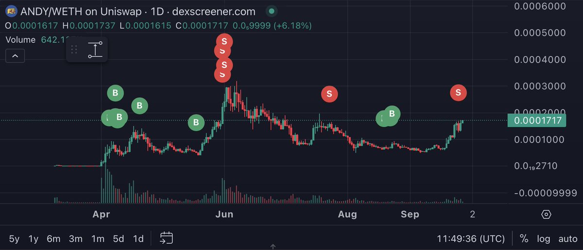 Base Crypto Memes 🚀 tweet media