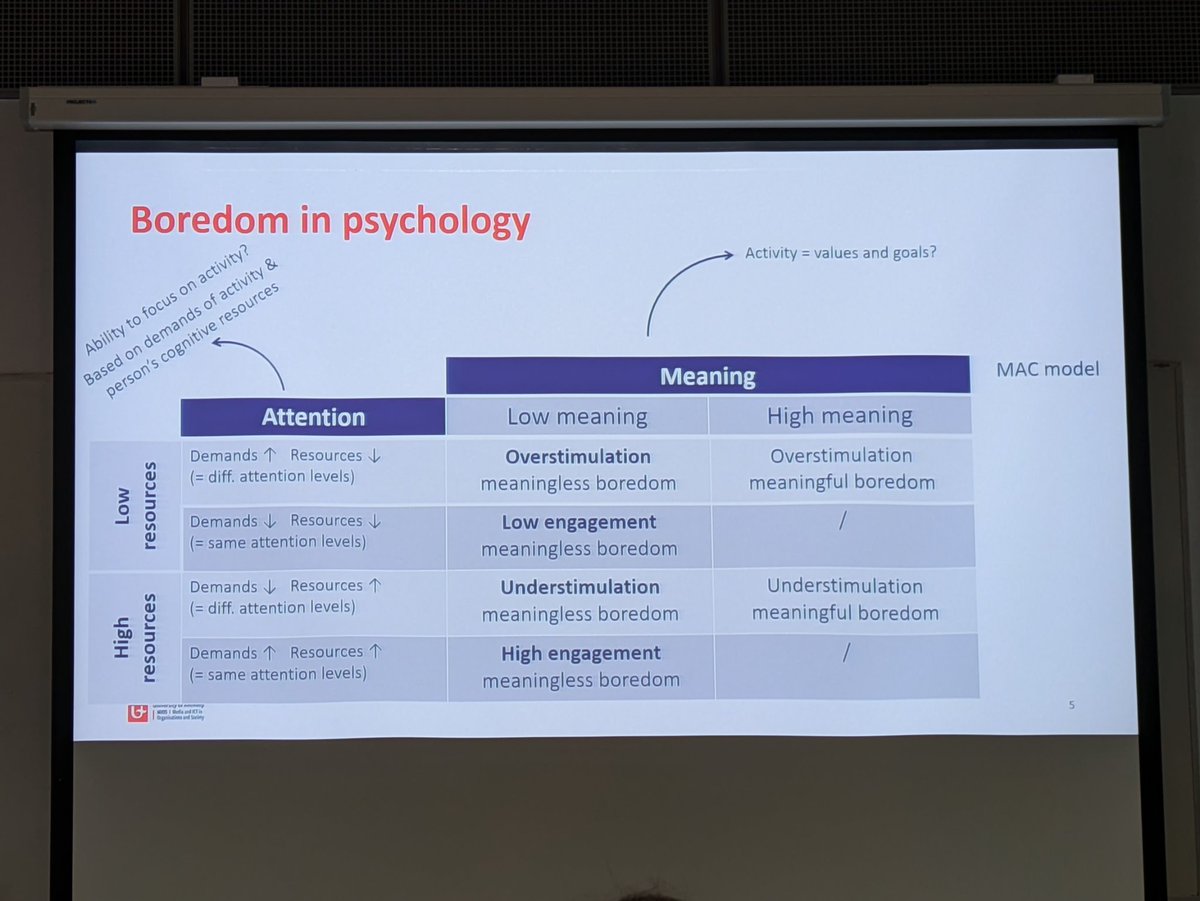 Some updated ways to look at boredom, via <a href="/R_Daneels/">Rowan Daneels</a> at #ecrea2024!