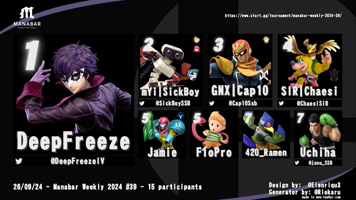 GNX | Cap10 (@cap10ssb) on Twitter photo Yesterday’s <a href="/ManaBarCH/">ManaBar</a> Weekly Top8! Congrats everyone:
🥇 <a href="/DeepFreezeIV/">Deep Freeze</a>
🥈 <a href="/SickBoySSB/">mYi | SickBoy</a>
🥉 🧢🔟
4. <a href="/ChaesiSIR/">Chäsi</a>
5. Jamie & FloPro
7. 420_Ramen & <a href="/janu_SSB/">Uchiha</a> Yesterday’s <a href="/ManaBarCH/">ManaBar</a> Weekly Top8! Congrats everyone:
🥇 <a href="/DeepFreezeIV/">Deep Freeze</a>
🥈 <a href="/SickBoySSB/">mYi | SickBoy</a>
🥉 🧢🔟
4. <a href="/ChaesiSIR/">Chäsi</a>
5. Jamie & FloPro
7. 420_Ramen & <a href="/janu_SSB/">Uchiha</a>