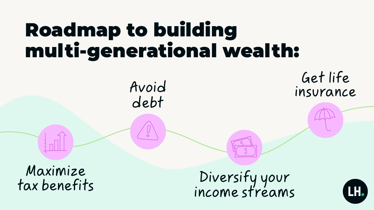 The benefits of using life insurance as a tool to create multi-generational wealth—while ensuring your loved ones can move forward financially after your passing—can be priceless. #GetLifeInsurance #LIAM24