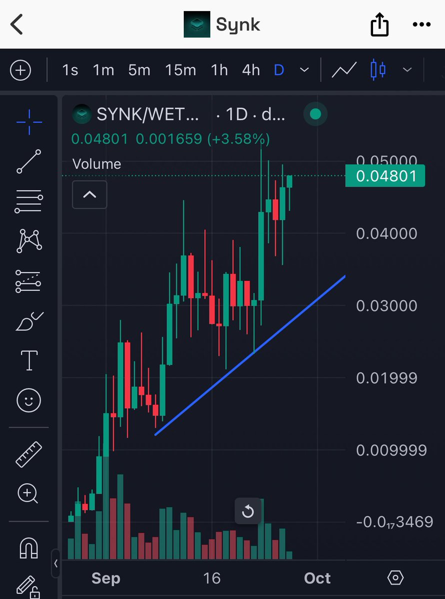 AltcoinSensei's tweet image. $SYNK is looking BULLISH AF 👀

Chart is in a uptrend, and looks ready AF to break out AGGRESSIVELY 🤯

Can’t wait on the #DeOS, will be using it immediately when it’s live. 

A real GAME-CHANGER in the privacy world. 💎

$SYNK will run like $ATOR, mark my words. 🔥🥷