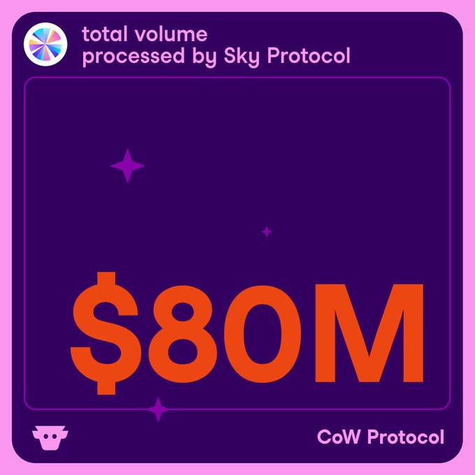 CoW Protocol Processes $80M+ in Sky Ecosystem Token Migration