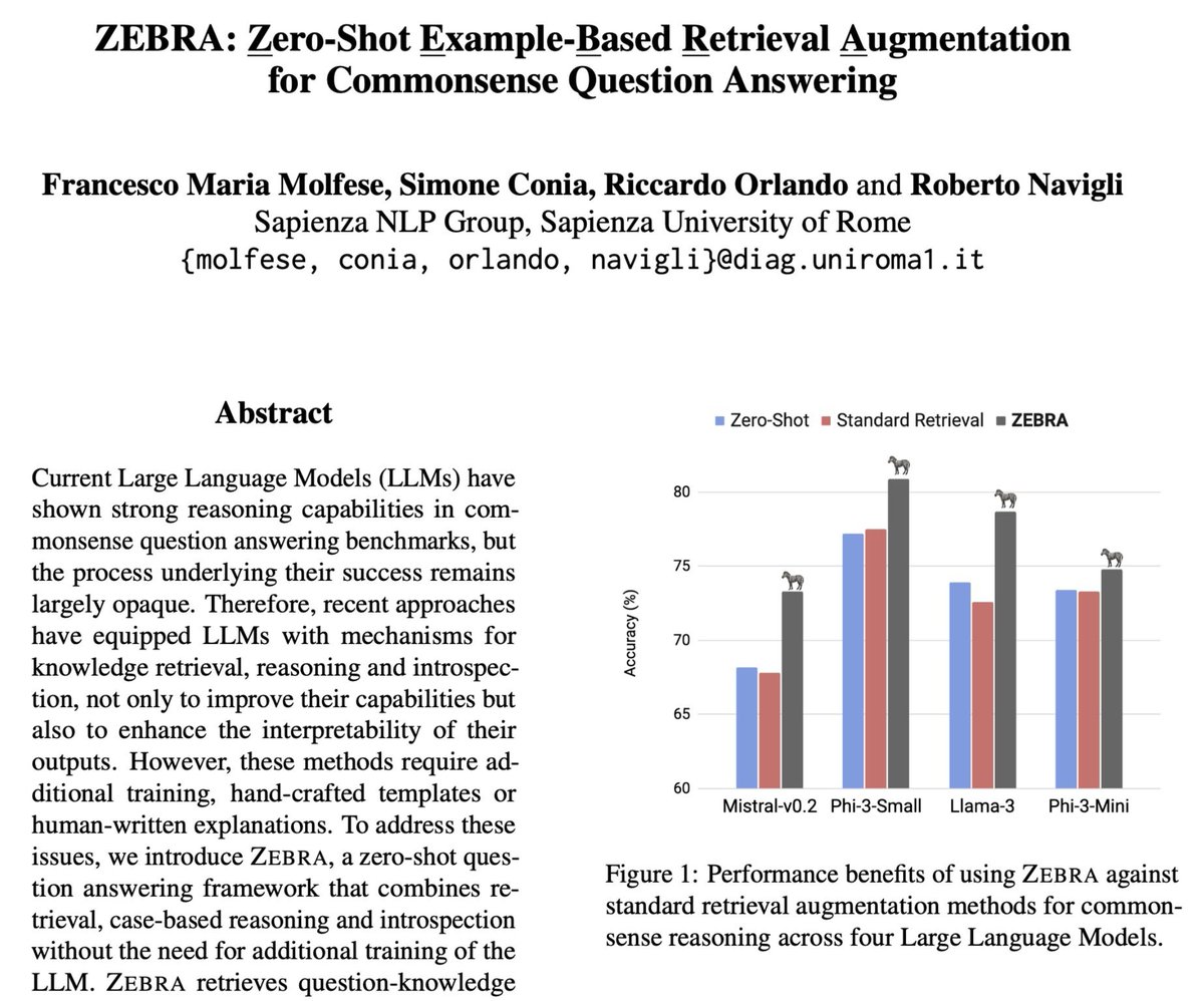 Francesco Molfese (@framolfese) on Twitter photo 🎉 Exciting news! Our paper, "ZEBRA: Zero-Shot Example-Based Retrieval Augmentation for Commonsense Question Answering", has been accepted to #EMNLP2024!
✍️ Work conducted with <a href="/ConiaSimone/">Simone Conia</a>, <a href="/RiccardoRicOrl/">Riccardo Orlando</a> and <a href="/RNavigli/">Roberto Navigli</a> at <a href="/SapienzaNLP/">SapienzaNLP</a>
👀 Paper, data and models coming soon! 🎉 Exciting news! Our paper, "ZEBRA: Zero-Shot Example-Based Retrieval Augmentation for Commonsense Question Answering", has been accepted to #EMNLP2024!
✍️ Work conducted with <a href="/ConiaSimone/">Simone Conia</a>, <a href="/RiccardoRicOrl/">Riccardo Orlando</a> and <a href="/RNavigli/">Roberto Navigli</a> at <a href="/SapienzaNLP/">SapienzaNLP</a>
👀 Paper, data and models coming soon!