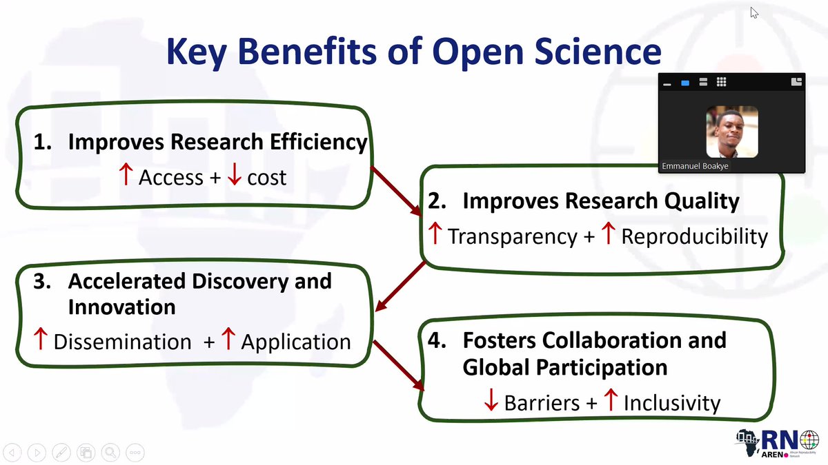 authoraid's tweet photo. The webinar on 'Introduction to Open Science' has just concluded, and we would like to extend our heartfelt thanks to everyone for joining,and to Lamis Elkheir and Emmanuel Boakye for facilitating such an insightful session. #AuthorAID #webinar #openscience https://t.co/qgT4DuDXzE