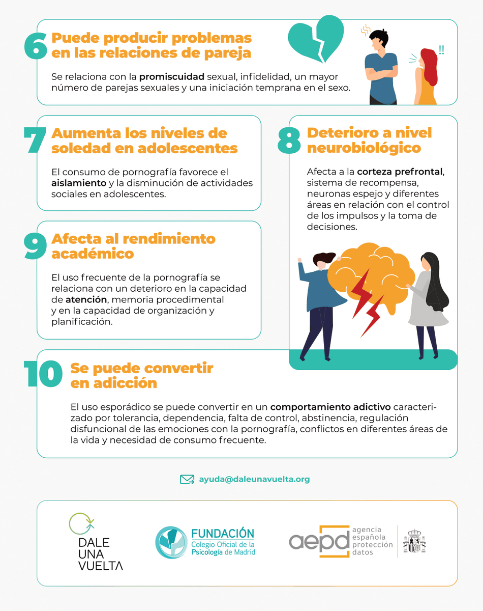 Colegio Oficial de la Psicología de Madrid (@copmadrid) on Twitter photo ❌El consumo de pornografía en menores de edad tiene un gran impacto y puede llegar a convertirse en adicción.
En este decálogo que hemos elaborado junto a <a href="/AEPD_es/">Agencia Española de Protección de Datos</a> y <a href="/dale_una_vuelta/">Dale Una Vuelta</a> te contamos las consecuencias más comunes de su visionado.
#HablemosDeSexualidad ❌El consumo de pornografía en menores de edad tiene un gran impacto y puede llegar a convertirse en adicción.
En este decálogo que hemos elaborado junto a <a href="/AEPD_es/">Agencia Española de Protección de Datos</a> y <a href="/dale_una_vuelta/">Dale Una Vuelta</a> te contamos las consecuencias más comunes de su visionado.
#HablemosDeSexualidad