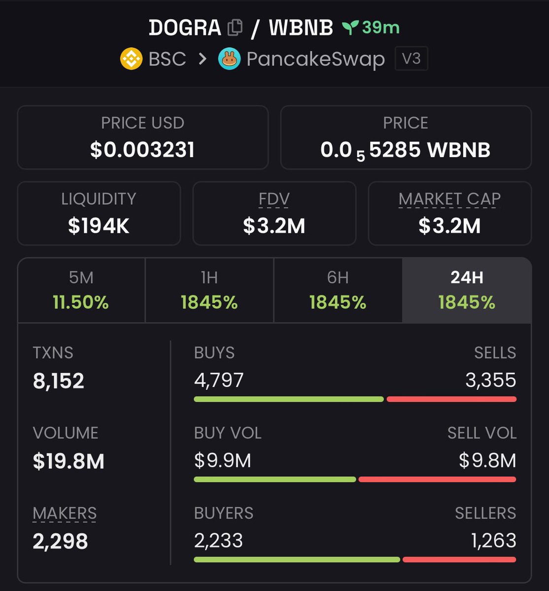 Le premier token de Grafun from 5k to 3 millions de marketcap en 30 minutes 

J’espère que vous avez in 👀🎉