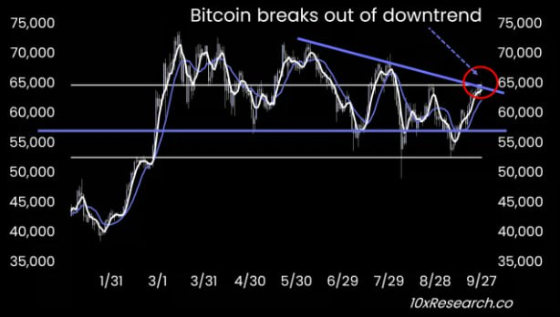 EthTommy99's tweet photo. 🚀 #10xResearch predicts #BTC growth to $70k in the next two weeks, and then a new $ATH by the end of October https://t.co/4fsD1iv0Y7