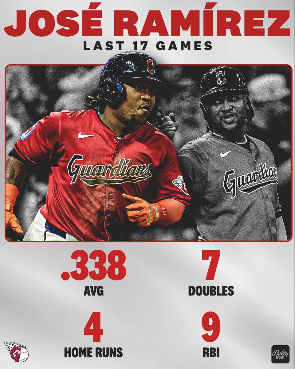 FanDuelSN_CLE's tweet photo. Did you know, bro!?

José Ramírez needs two doubles and two home runs this weekend to become just the second player in MLB history with 40+ 2B, 40+ HR, and 40+ SB in a single season. 🐐 

#ForTheLand https://t.co/L7MSN7DEMR