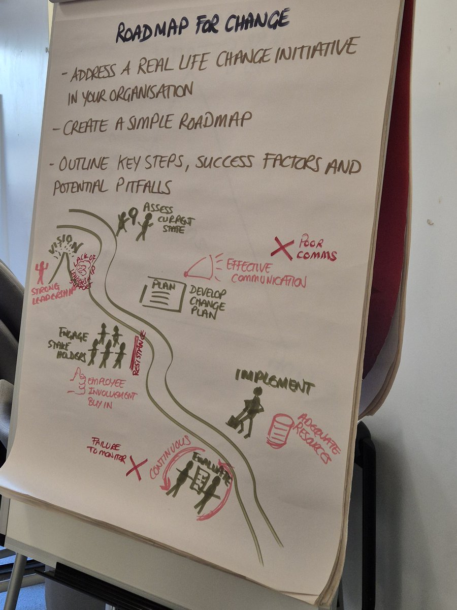 Loved today's workshop on Change Management with Carrie Foster <a href="/EnterpriseWU/">Enterprise & Innovation Wrexham University</a>