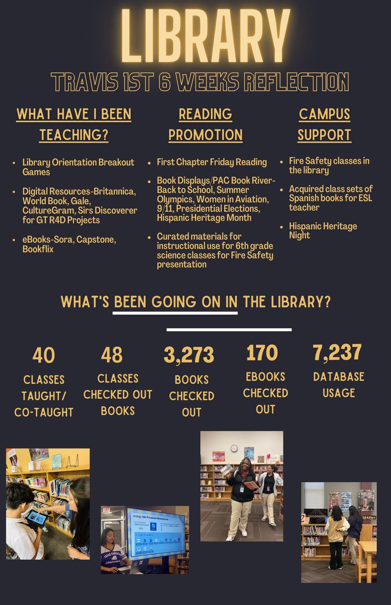 Travis MS Library (@bobcatchattms) on Twitter photo The library has been buzzing with activity over the last 6 weeks! From getting to know the library escape rooms to exciting ebook apps, we've made memories together! What was your favorite moment? Share below!
#library adventures <a href="/TravisMSBobcats/">Travis Bobcats</a> <a href="/IrvingLibraries/">IISD Libraries</a> <a href="/IrvingISD/">Irving ISD</a> The library has been buzzing with activity over the last 6 weeks! From getting to know the library escape rooms to exciting ebook apps, we've made memories together! What was your favorite moment? Share below!
#library adventures <a href="/TravisMSBobcats/">Travis Bobcats</a> <a href="/IrvingLibraries/">IISD Libraries</a> <a href="/IrvingISD/">Irving ISD</a>