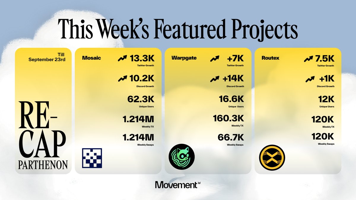 The Movement tweet media