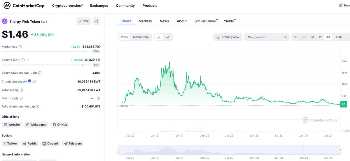 MoneyEngineer tweet media