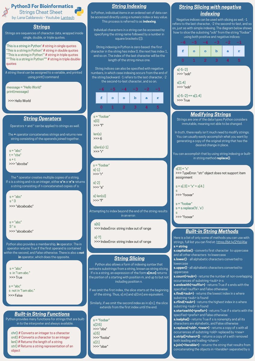 Python Strings Cheat Sheet