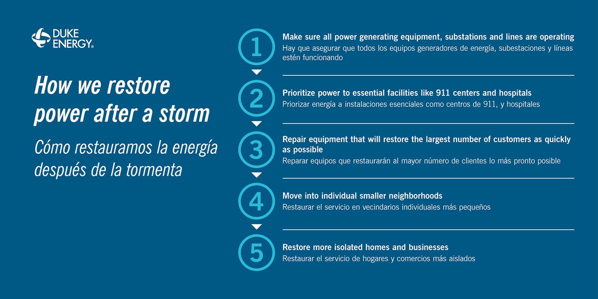 Duke Energy tweet media