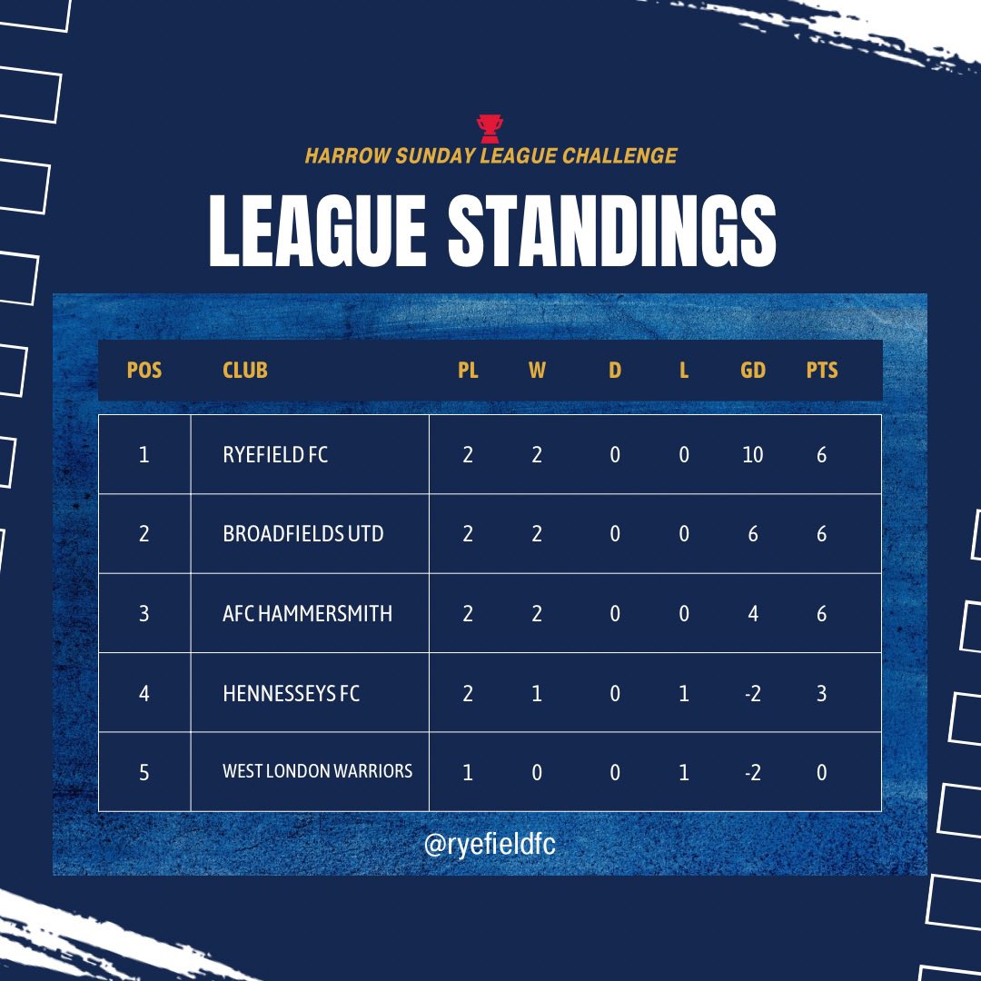 Ryefield FC tweet media