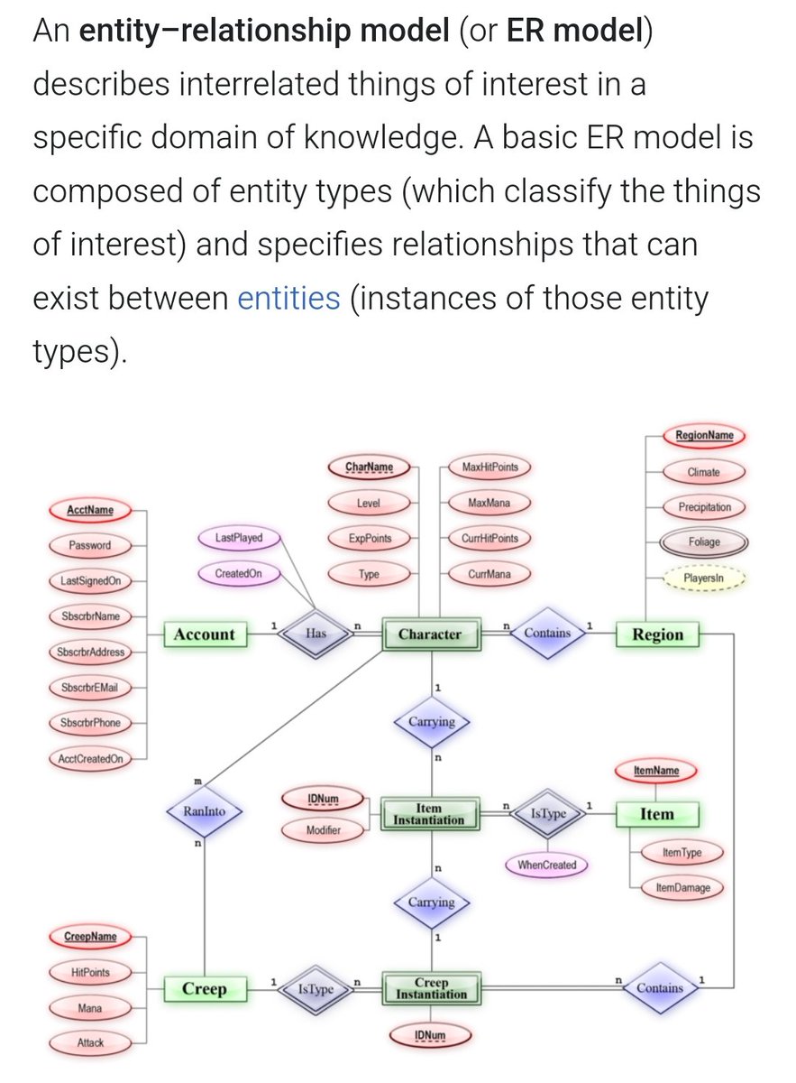 MiskaVaczulova's tweet image. IT Analysts are the unsung heroes bridging business needs with technical designs. But where are the resources for them? While there’s plenty for BAs, devs, and architects, IT Analysts need more focus on topics like ER models &amp;amp; system design. Time to fill that gap! #ITAnalysis