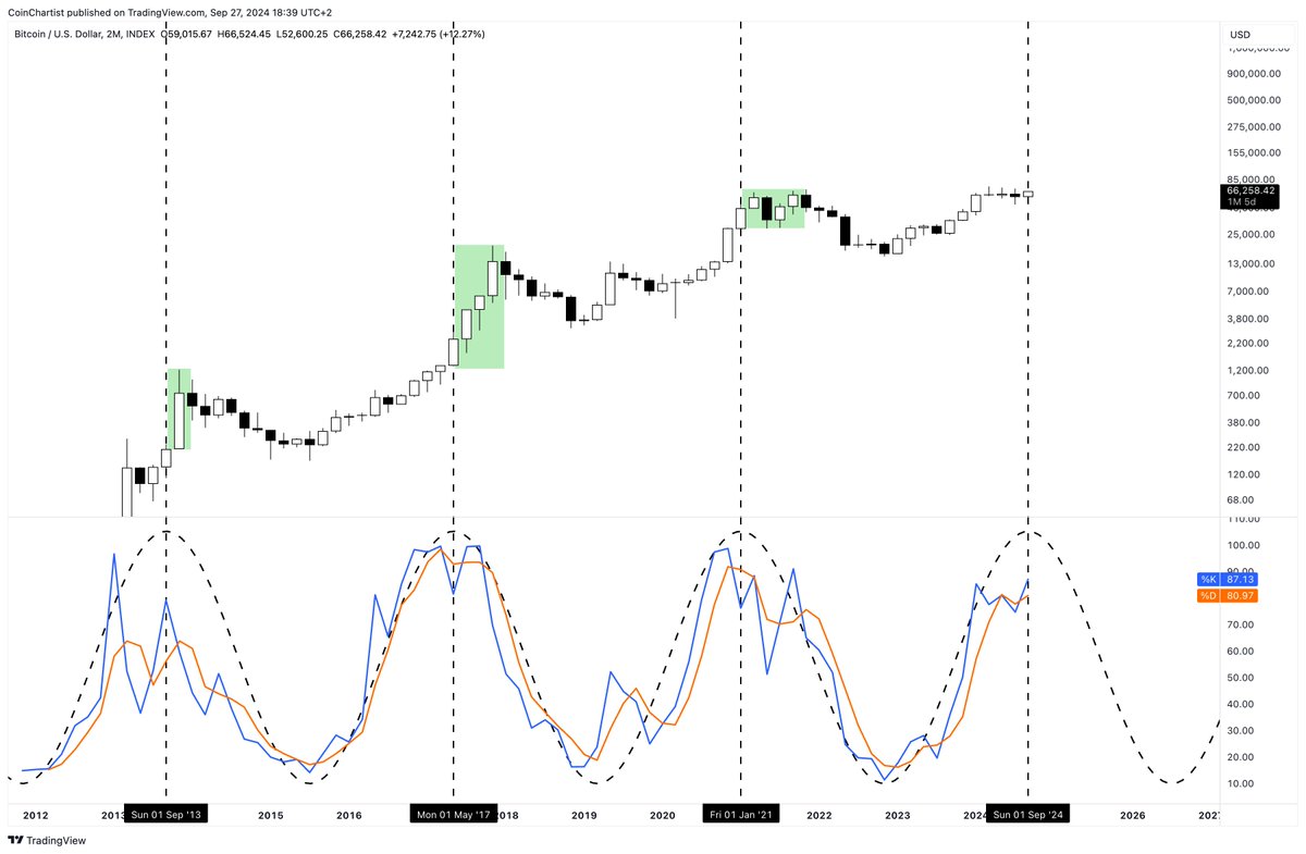 Last leg up 

#Bitcoin $BTCUSD