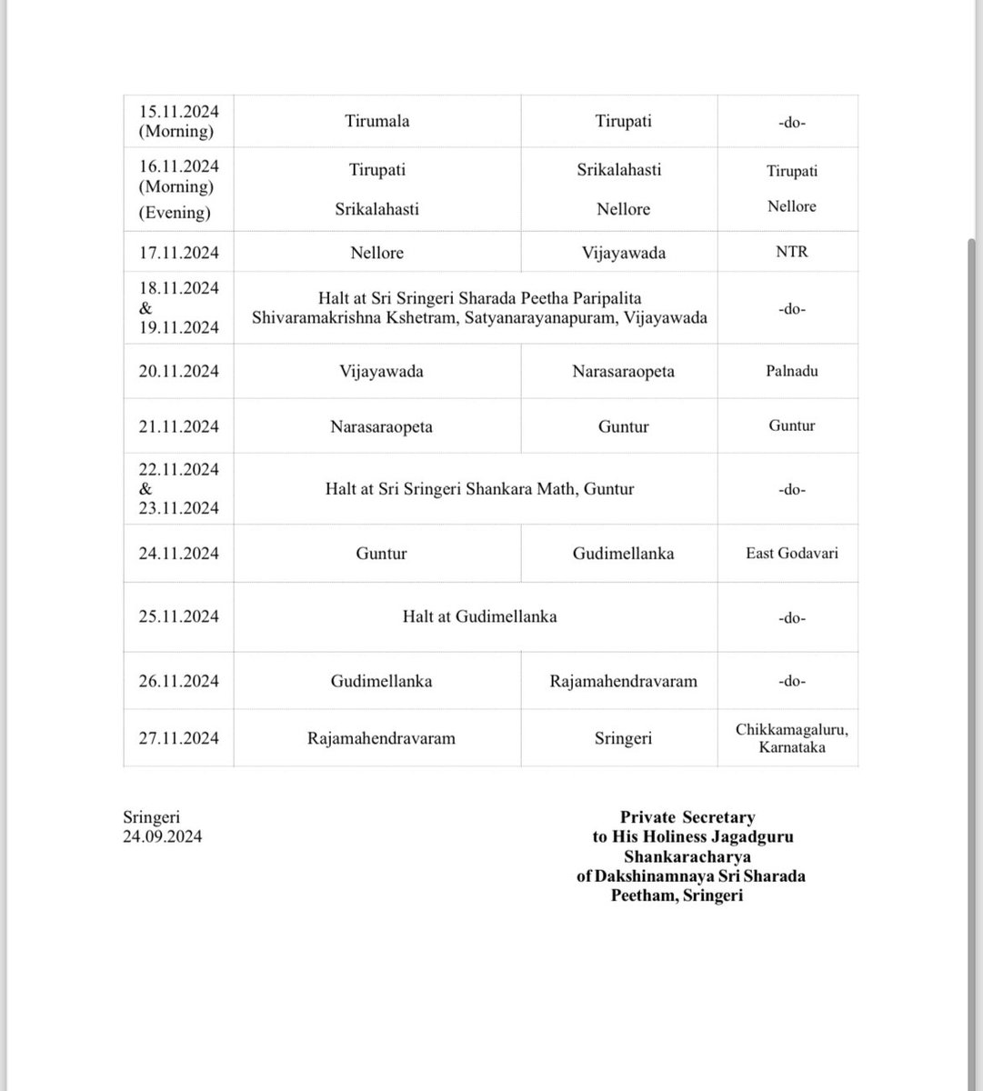 Nishanth9244's tweet photo. 🌸🌸Tour Programme of Jagadguru Sri Sri Vidhushekhara Bharati Sannidhanam 🌸🌸

Jadadguru Sri Sannidhanam will be gracing the states of Karnataka, Tamil Nadu and Andhra Pradesh from October 17 to November 27, 2024. Following is the tour itinerary of the Jagadguru. https://t.co/WufR2YRlro
