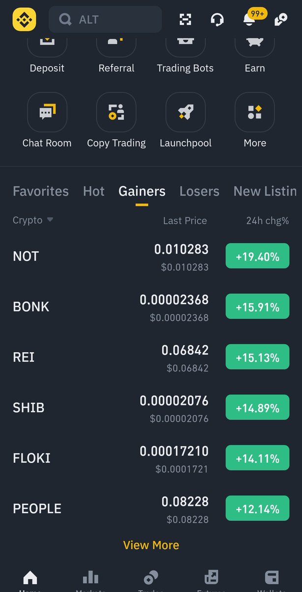 Some greenish 🤩#BTC at $66k 
I feel like I should keep watching looh 😅