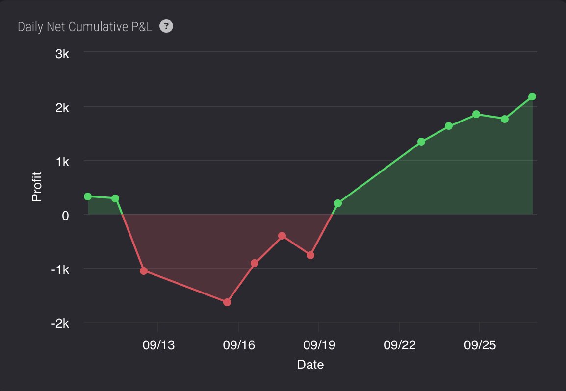 GangChopstick's tweet photo. Funded account update, was $50 away at one point from blowing the account -$1660... Came out the mud and +$2000, just the start $ES $NQ ✅ https://t.co/pz3IMt9rqP