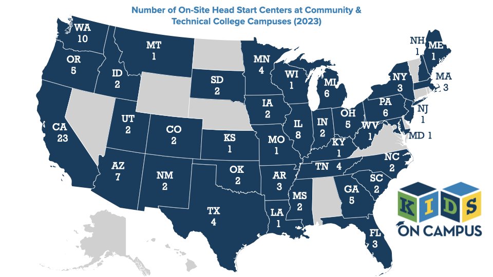 NatlHeadStart's tweet photo. Exciting news to kick off #HeadStartAwarenessMonth! The Kids on Campus initiative is expanding #HeadStart centers on community college campuses to support student parents. Does your program wants to partner with a local college? Fill out the interest form: https://t.co/1XjVciwM0L https://t.co/e0oFdmCgRv