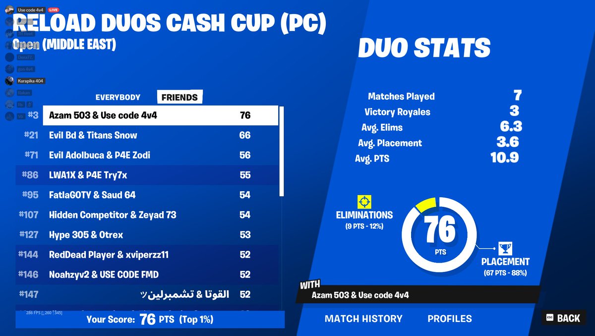 🥉Reload Duos Cash Cup W / <a href="/FRAzam14/">Azam</a>
