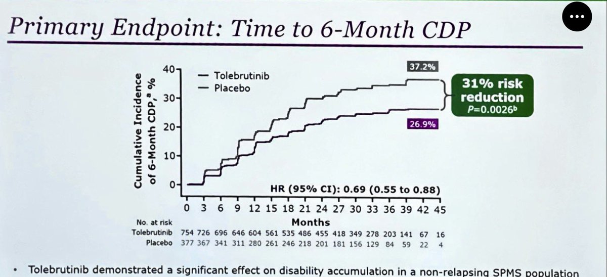 Join me tomorrow, Sat 9/28 11a EST for a .<a href="/YouTube/">YouTube</a> LIVESTREAM. In addition to an #MS Q&amp;A, I'll also discuss the latest data supporting using the BTKi Tolebrutinib in SPMS!