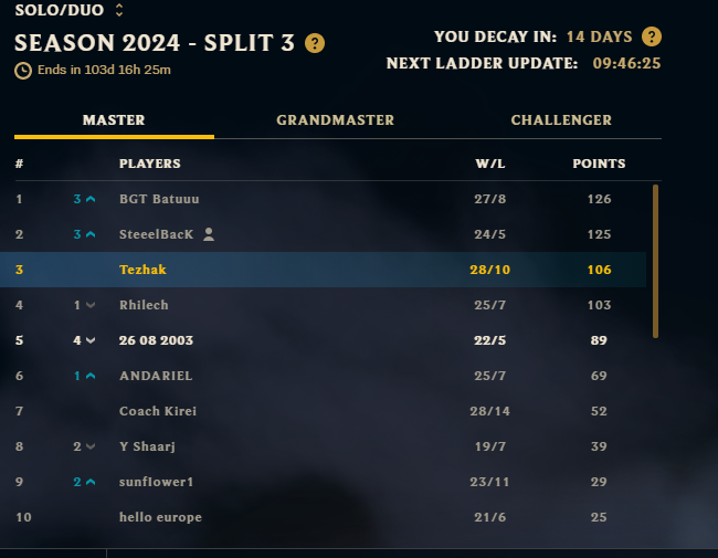 DjokoL0L's tweet image. Ca conquis le ladder avec le bro @Steeelb4ck 🔥
#RANK1