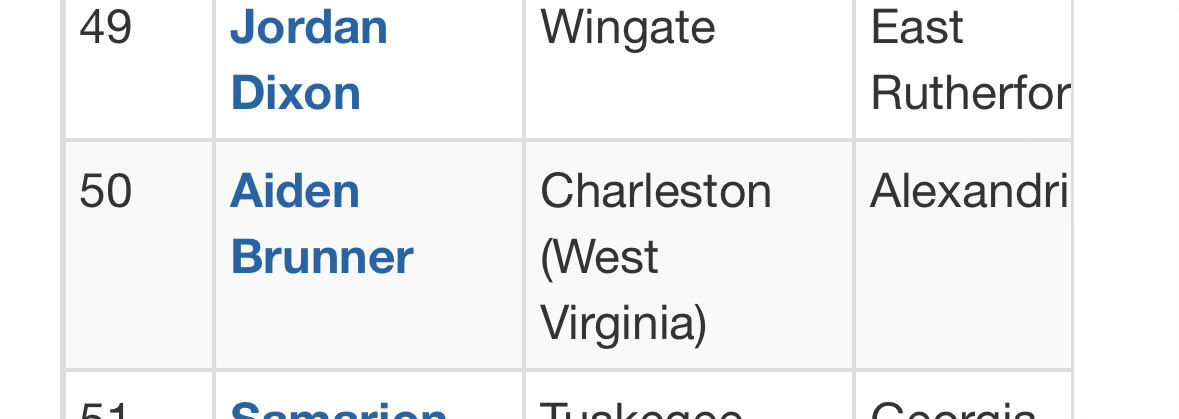 Champions tweet media