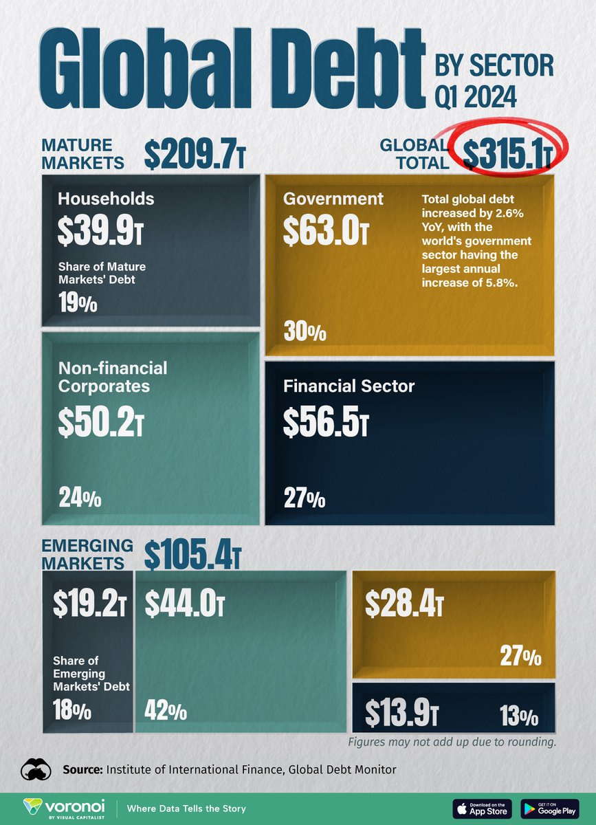 Visual Capitalist tweet media