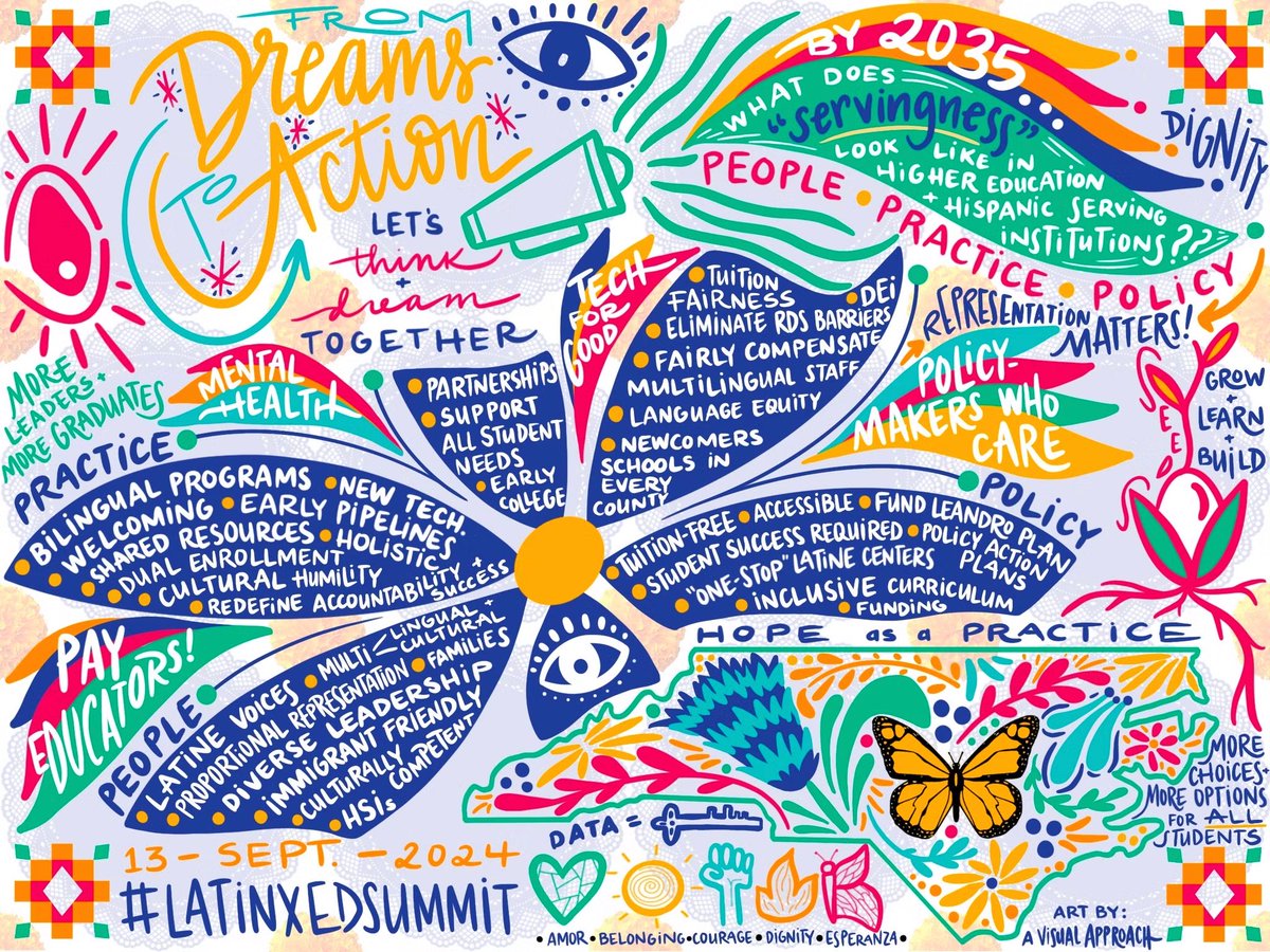 LatinxEducation's tweet photo. 🌟 What does “servingness” mean to you?

🎨 Check out these graphic recordings from our Summit on HSIs &amp; higher ed in NC. Thanks to Jaclyn at A Visual Approach for capturing our comunidad’s ideas!

💬 How can we uplift Latine students? Share your thoughts! 💭✨

#LatinxEdSummit https://t.co/h7cCb4Jz53