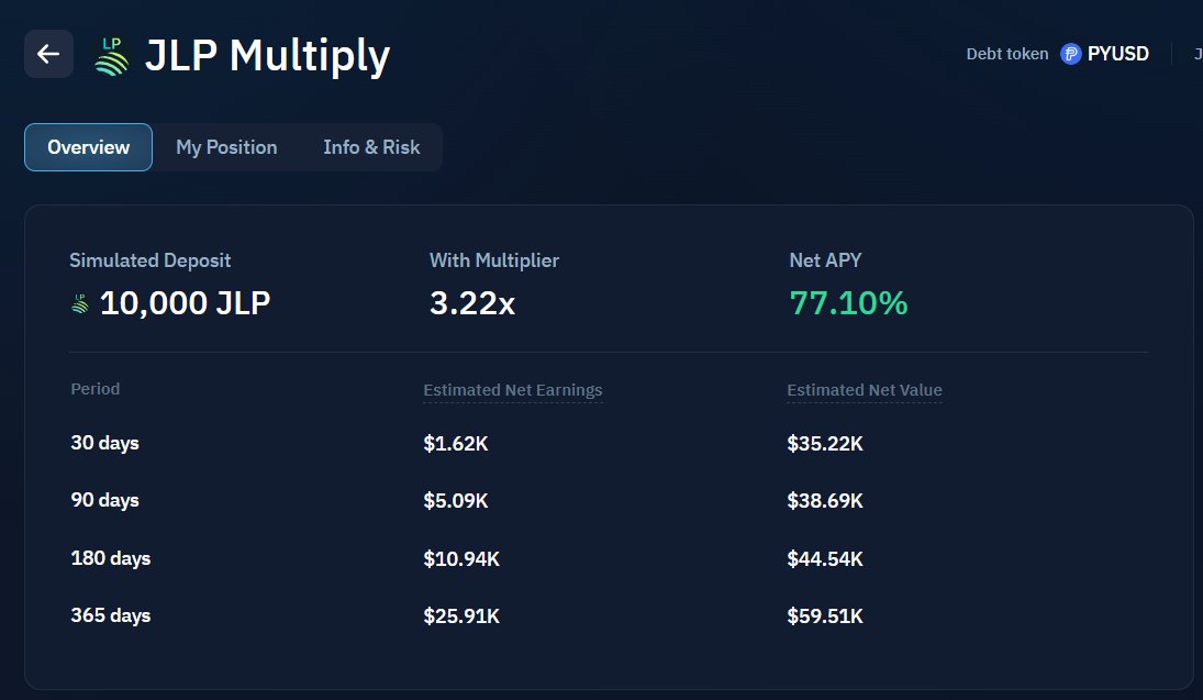 Yield on top of Yield

My favourite type🙏