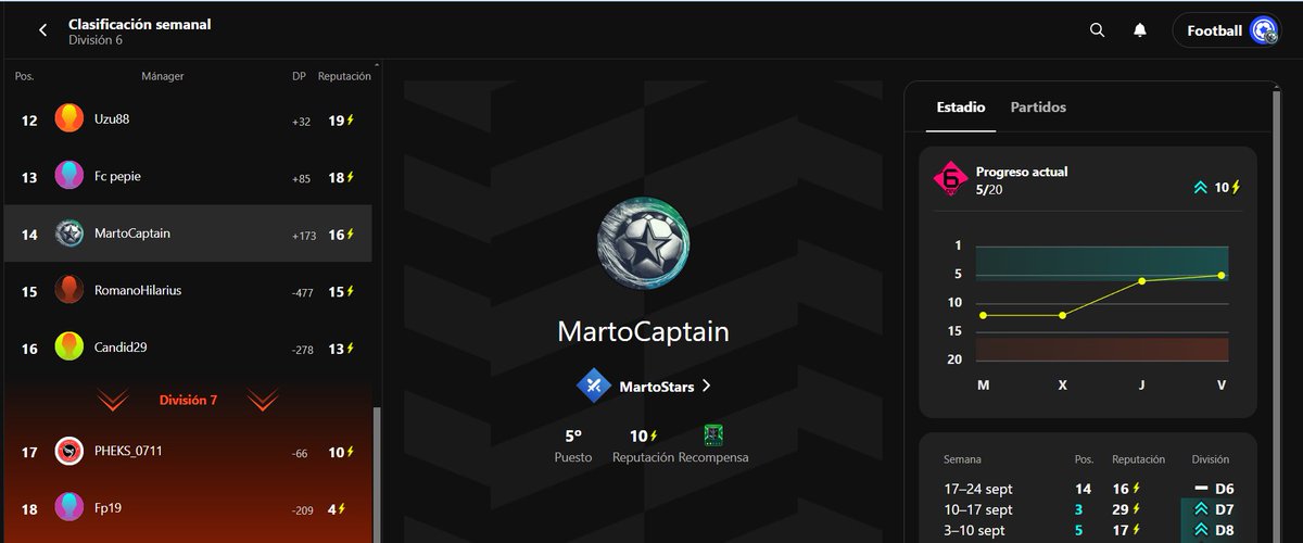 Last week I didn't have a chance to get promoted but I stayed #Sorare #FantasyFootball