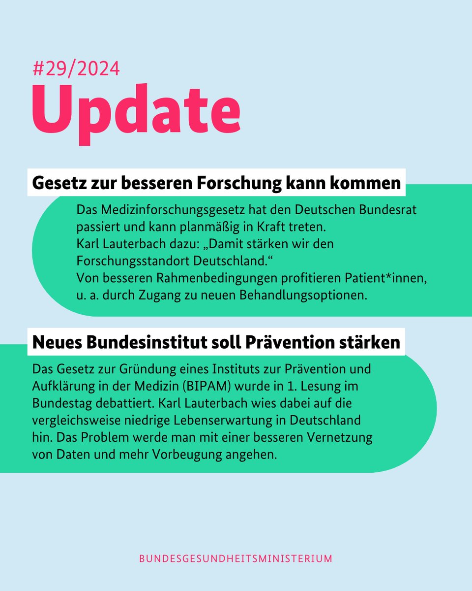 BMG_Bund's tweet photo. Das #Medizinforschungsgesetz passiert den Bundesrat und kann planmäßig in Kraft treten, im Bundestag steht das geplante Bundesinstitut für Prävention und Aufklärung in der Medizin (#BIPAM) auf der Tagesordnung – mehr Infos dazu gibt’s im Update. 👇 https://t.co/pRndTAnLrn