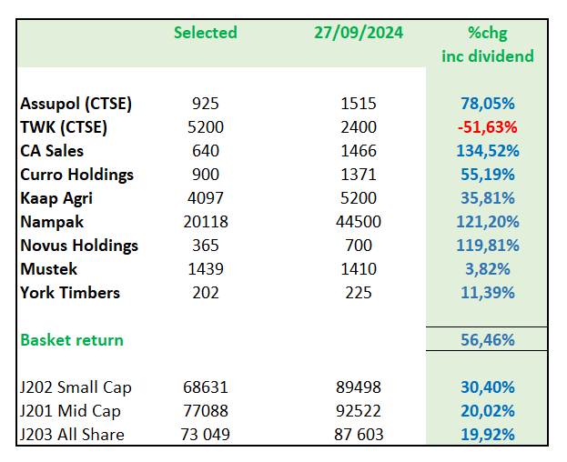 Smalltalkdaily Research tweet media