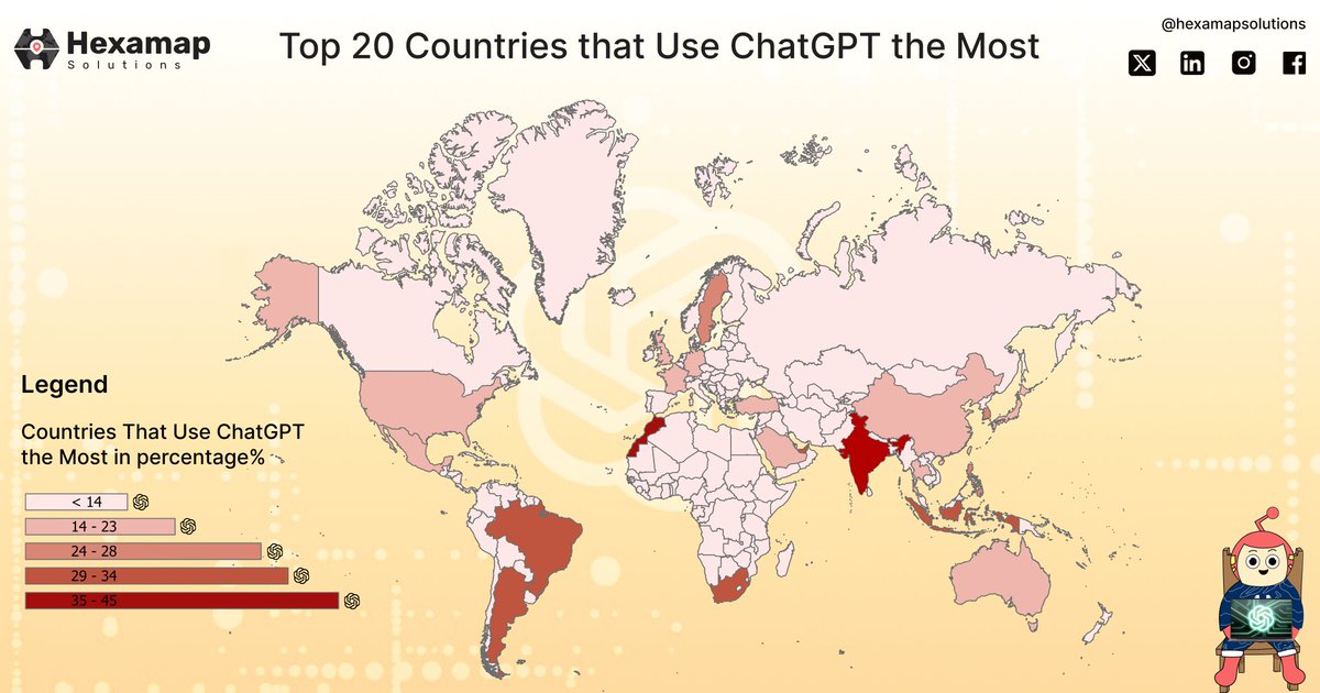 HexamapSolution's tweet image. World map highlighting the top 20 countries that use ChatGPT the most, with India and Morocco leading at the highest percentage of usage.
#ChatGPTUsage #AIAdoption #GlobalTechTrends #AIInnovation  #ChatGPT #Hexamap #Hank