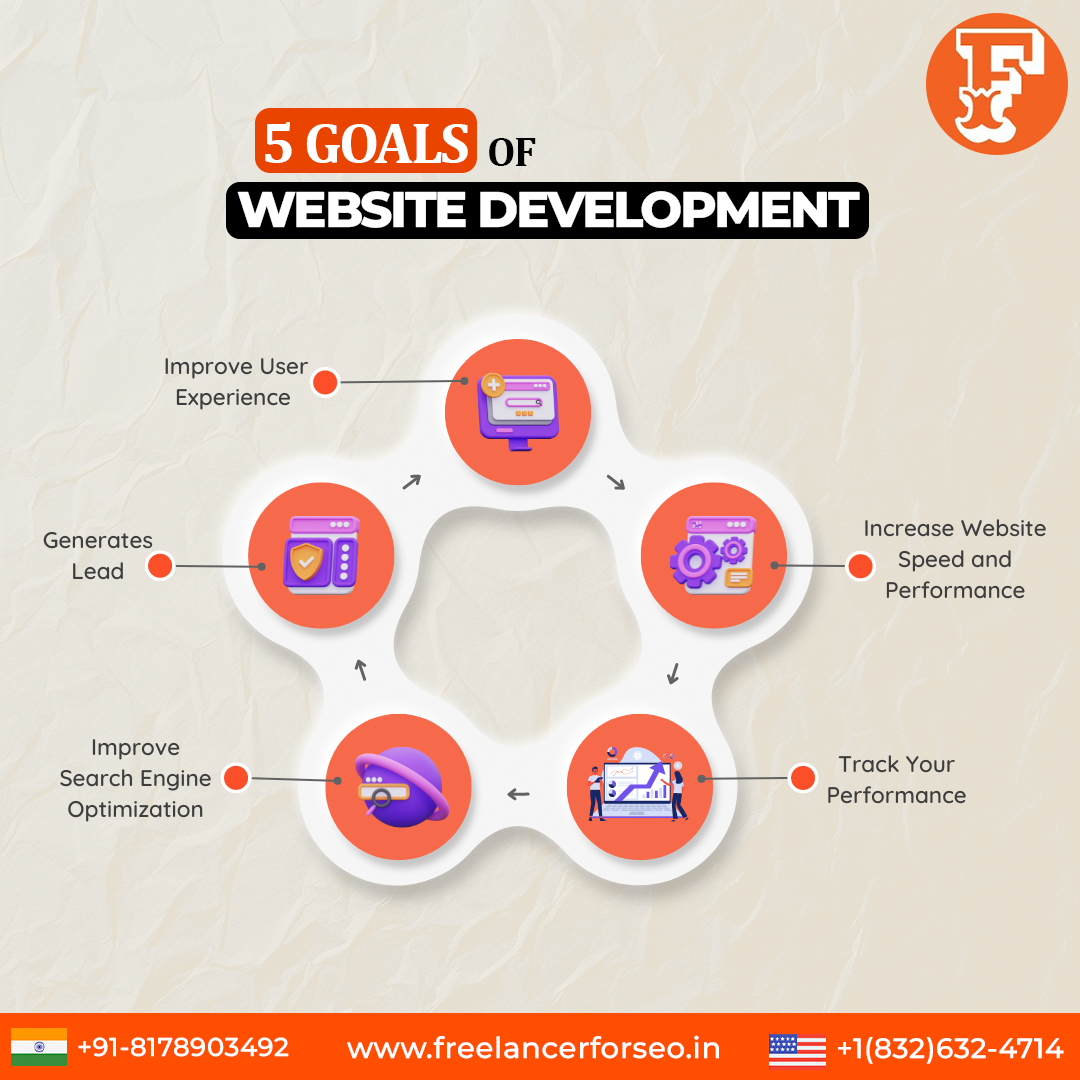 freelancerforse's tweet photo. Transform your online presence! Let our experts improve your website’s performance and design.
DM us today!

Contact Info:
+1 832-632-4714
info@freelancerforseo.com

#WebsiteImprovement #DigitalMarketing #SEOExperts #WebDesign #OnlineSuccess #FreelancerForSEO #ContactUs https://t.co/RwNMxnPItN
