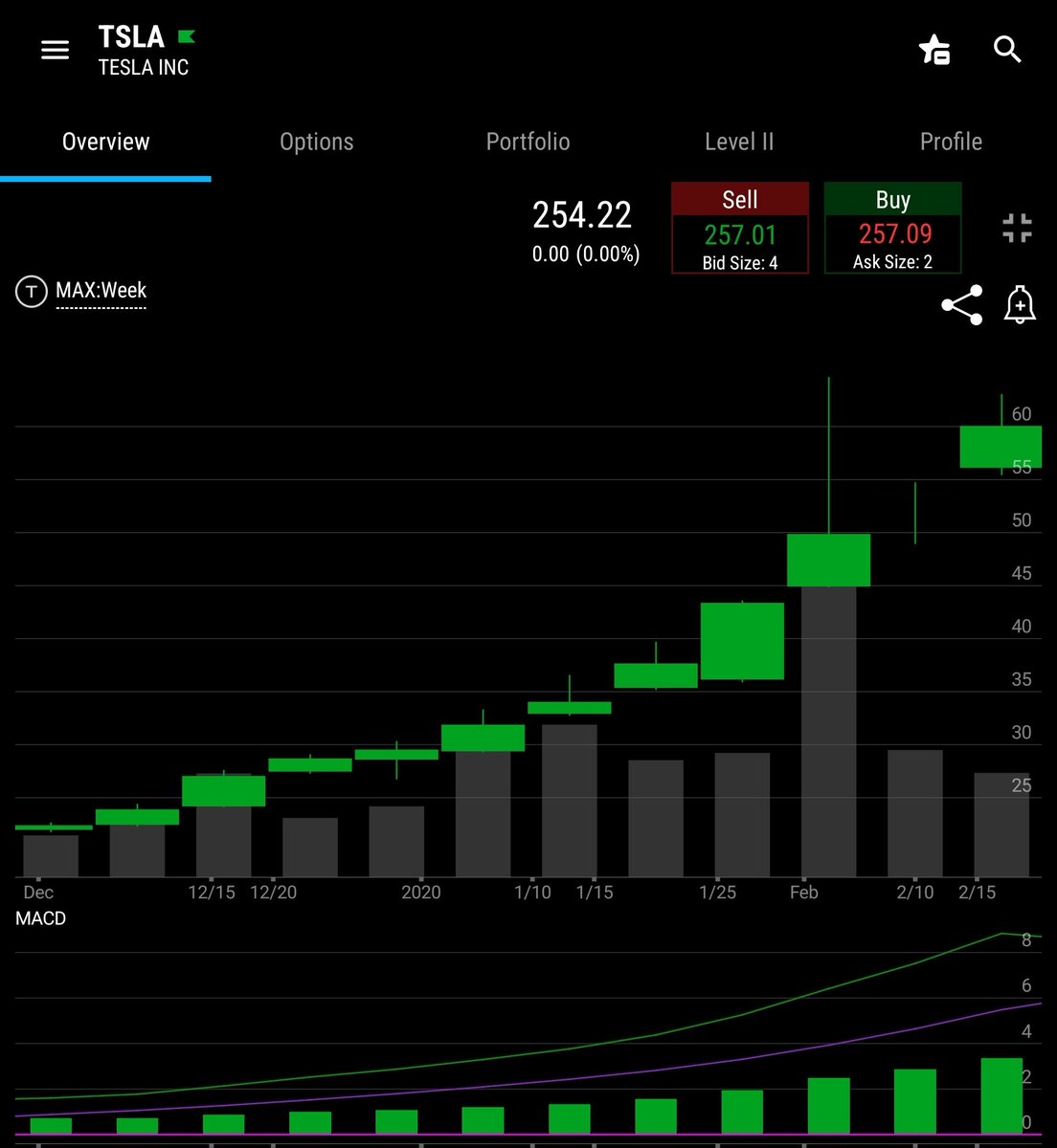 makingoptions's tweet photo. Being an investor in $tsla is something you have to be patient with.  The FUD works until it doesn't, which is when "catch up time" kicks in.  This is when the market can no longer ignore all the things tesla said was coming and then does while the talking heads supress it for as long as possible (holding a rubber ball below water).  I have invested through two of these in 2017 and 2020 (1 in 2013 as well)... check out this weekly chart from 2020 showing 12 weeks of "catch up"... 3x in 12 weeks.  I know where we are at in the current timeline,  Do you?