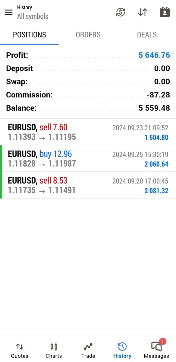 SpeculatorFL's tweet photo. Quality > Quantity.

Ending the week with this on one of my account, not that much but pays the bills.

4h candle ranges and 15m orderblock entries. https://t.co/pi3NNV9DRX