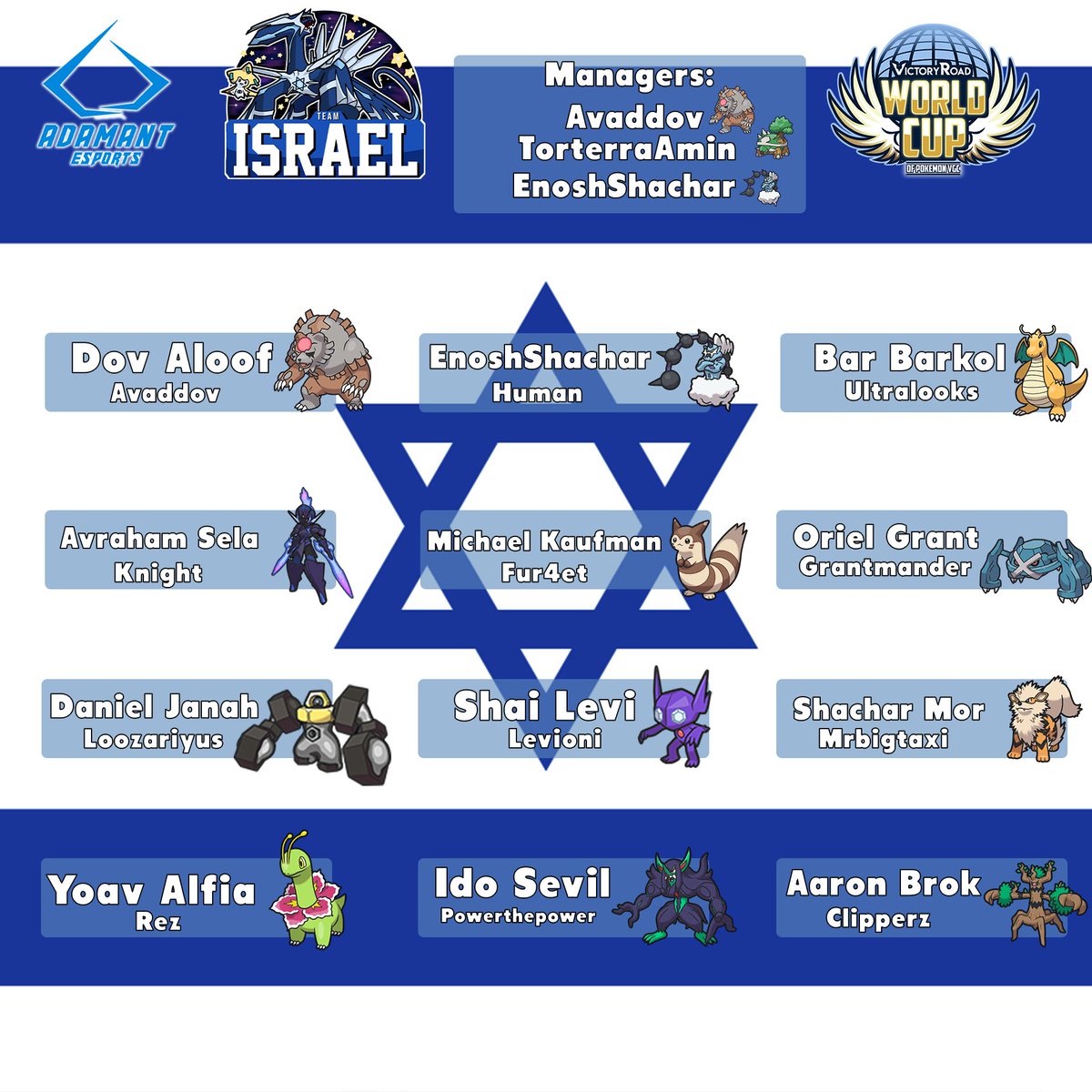 Team Israel VGC tweet media