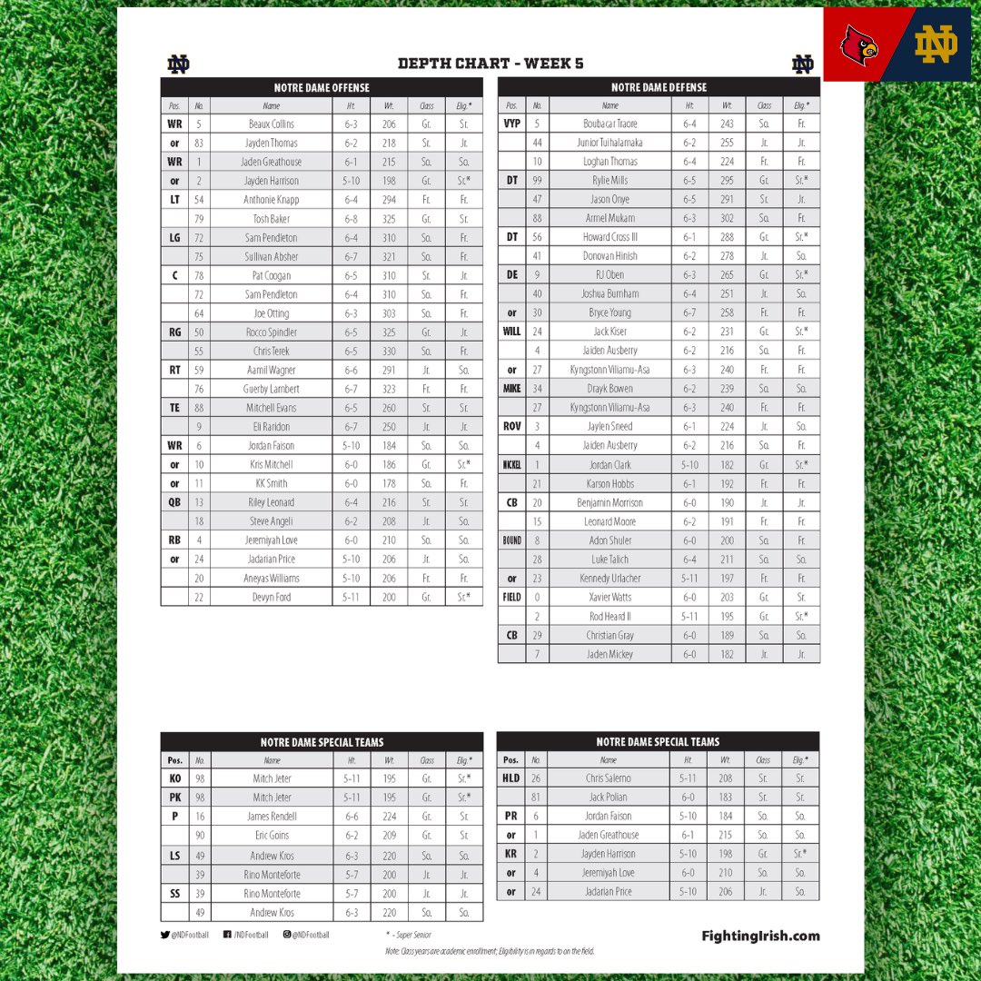 ND Club of Orange Co tweet media