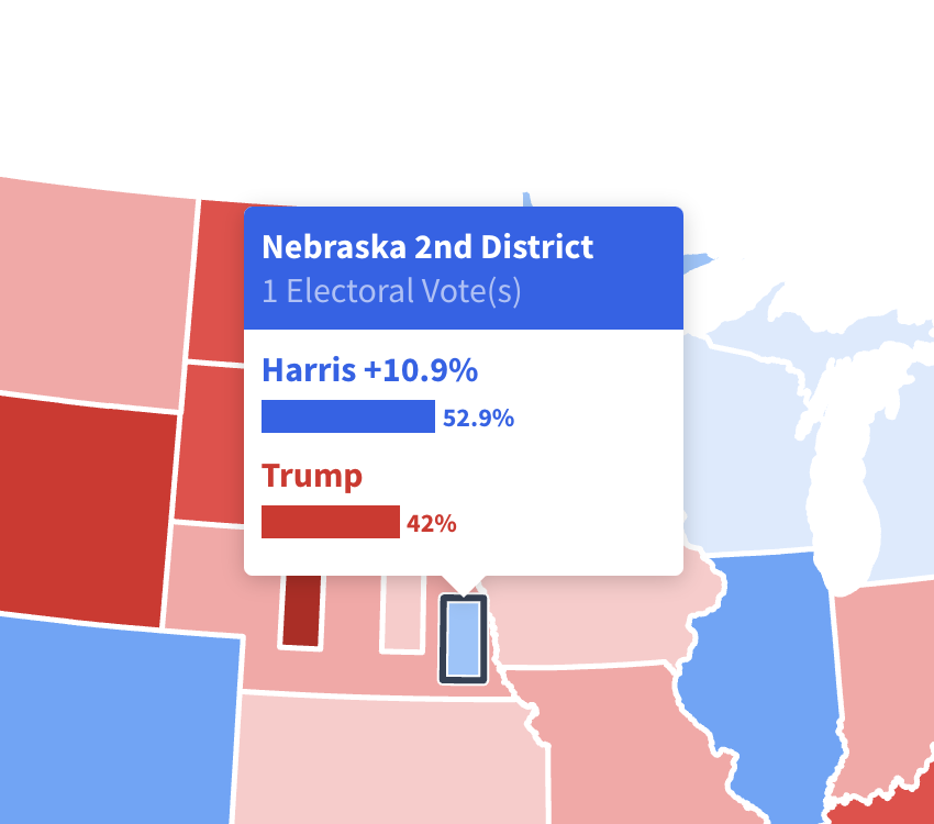 Our Mainstreet/FAU Model shows very similar projected results for #Nebraska #NE2. #USpoli

Check out our Electoral College map👇
mainstreetusapoll.com/dashboard/2024…