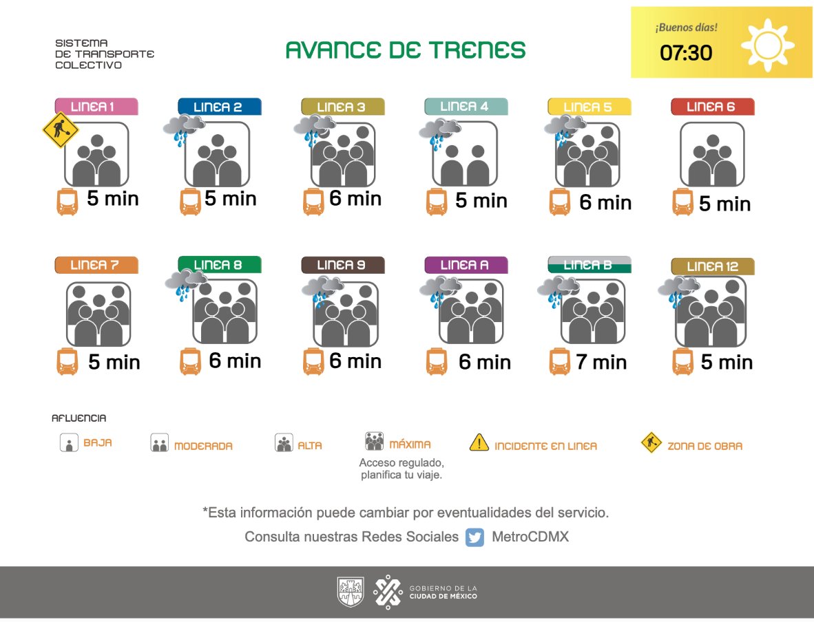 MetroCDMX tweet media