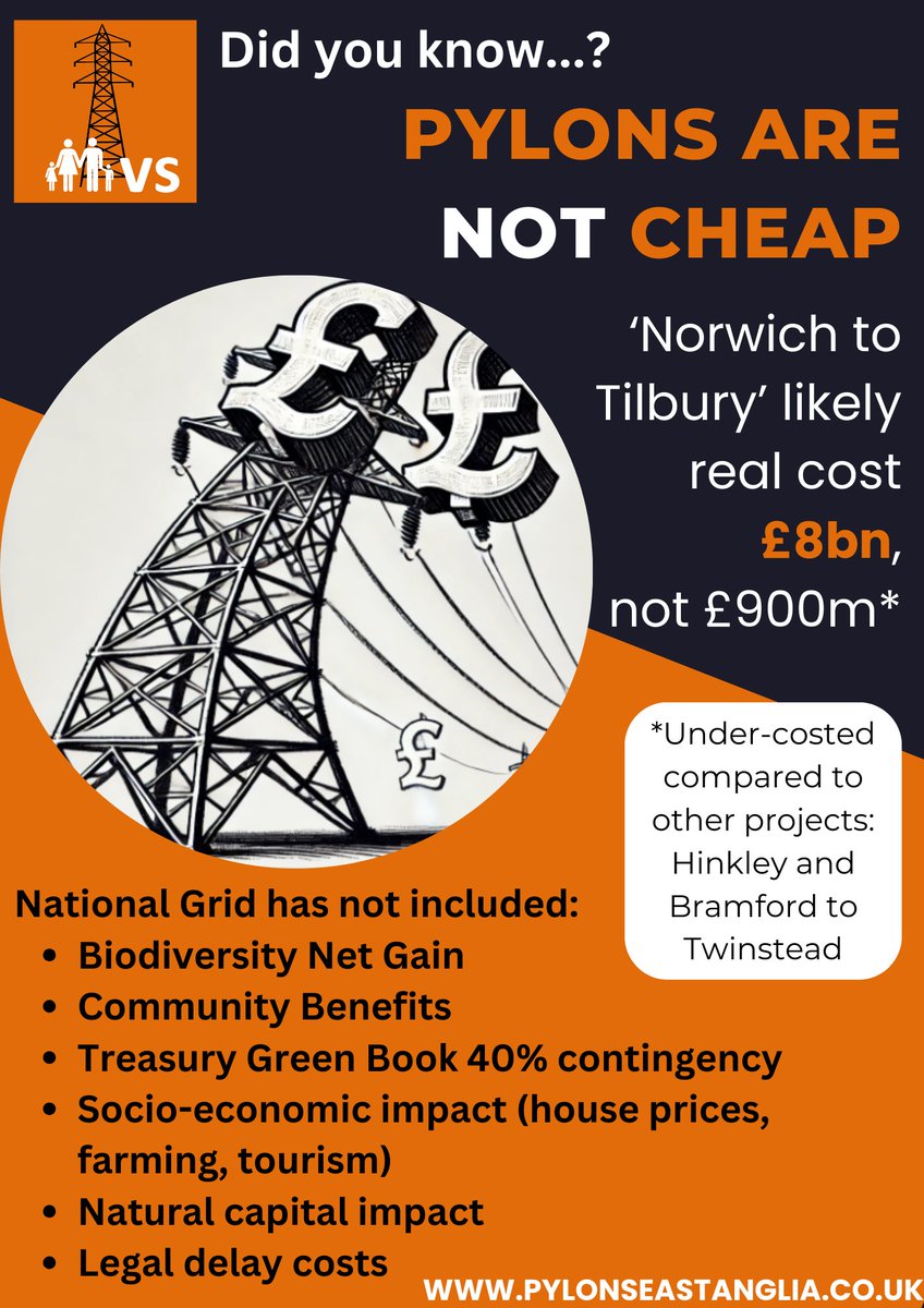 PylonsEAnglia's tweet image. 38,000 have signed our petition.    
We need a GREAT grid upgrade.  Pylons are not cheap. Instead:
1. Integrated offshore grid.    
2. Upgrade the existing grid.   
3.  HVDC undergrounding.    
All three: better/cheaper/more popular